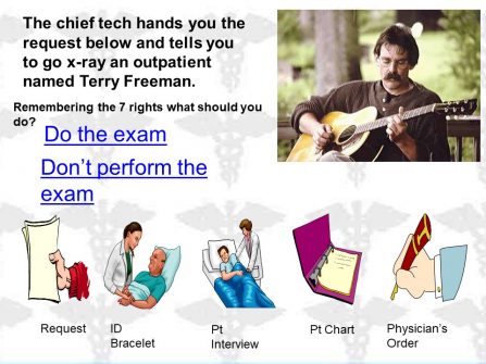 7 Rights of X-Ray